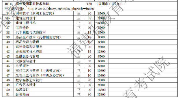 福州黎明職業(yè)技術(shù)學(xué)院2021高職分類招生計劃