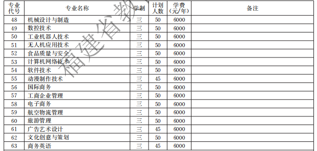 黎明職業(yè)大學(xué)2021高職分類(lèi)招生計(jì)劃