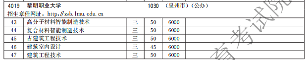 黎明職業(yè)大學(xué)2021高職分類(lèi)招生計(jì)劃