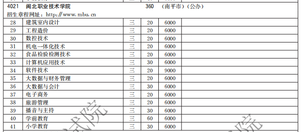 閩北職業(yè)技術(shù)學(xué)院2021高職分類招生計(jì)劃 招生專業(yè)有哪些