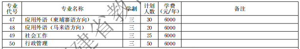 閩江師范高等專科學(xué)校2021高職分類招生計劃