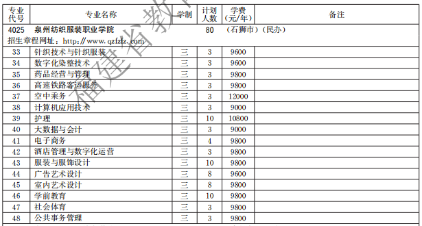 泉州紡織服裝職業(yè)學(xué)院2021高職分類招生計(jì)劃