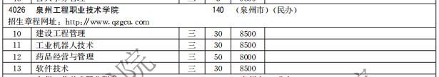 泉州工程職業(yè)技術學院2021高職分類招生計劃