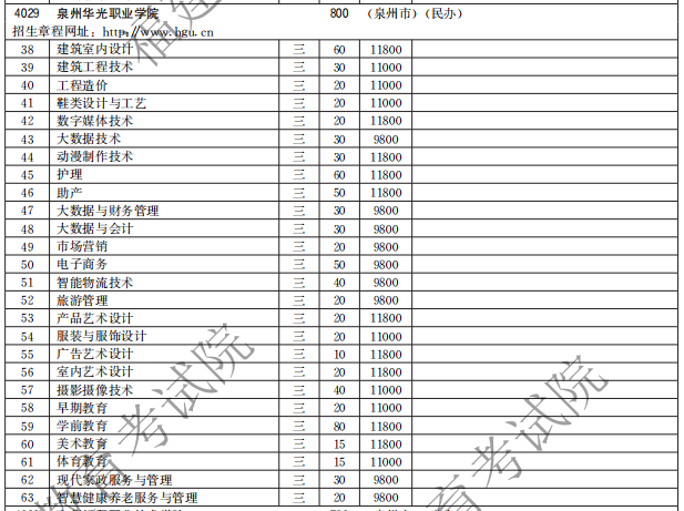 泉州華光職業(yè)學(xué)院2021高職分類招生計(jì)劃