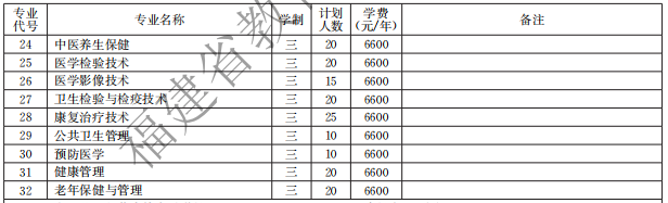 泉州醫(yī)學(xué)高等專科學(xué)校2021高職分類招生計(jì)劃