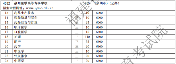 泉州醫(yī)學(xué)高等專科學(xué)校2021高職分類招生計(jì)劃