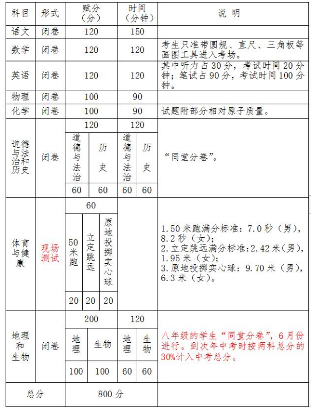 2021玉林中考總分