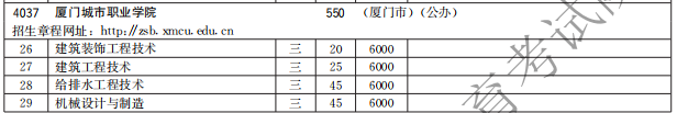 廈門城市職業(yè)學(xué)院2021高職分類招生計劃