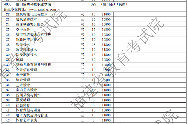 廈門安防科技職業(yè)學(xué)院2021高職分類招生計(jì)劃