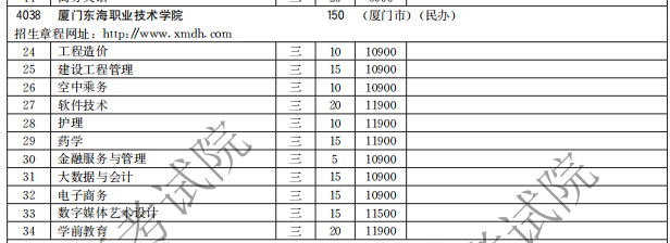 廈門東海職業(yè)技術學院2021高職分類招生計劃