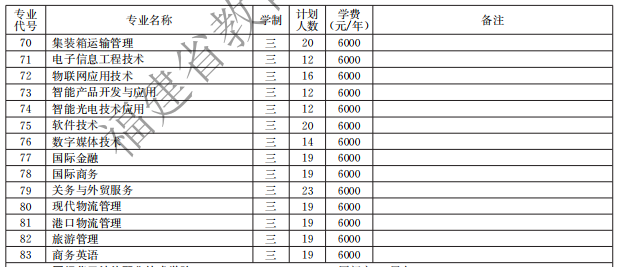 廈門海洋職業(yè)技術(shù)學(xué)院2021高職分類招生計(jì)劃