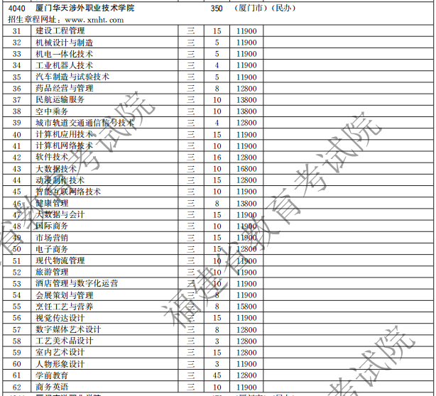 廈門華天涉外職業(yè)技術學院2021高職分類招生計劃