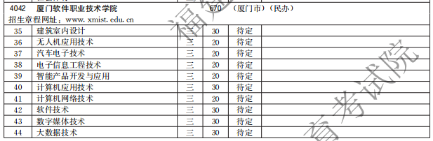 廈門軟件職業(yè)技術(shù)學(xué)院2021高職分類招生計(jì)劃