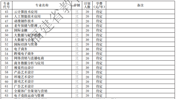 廈門軟件職業(yè)技術(shù)學(xué)院2021高職分類招生計(jì)劃