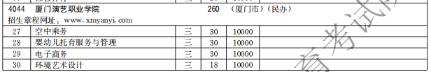 廈門演藝職業(yè)學(xué)院2021高職分類招生計劃