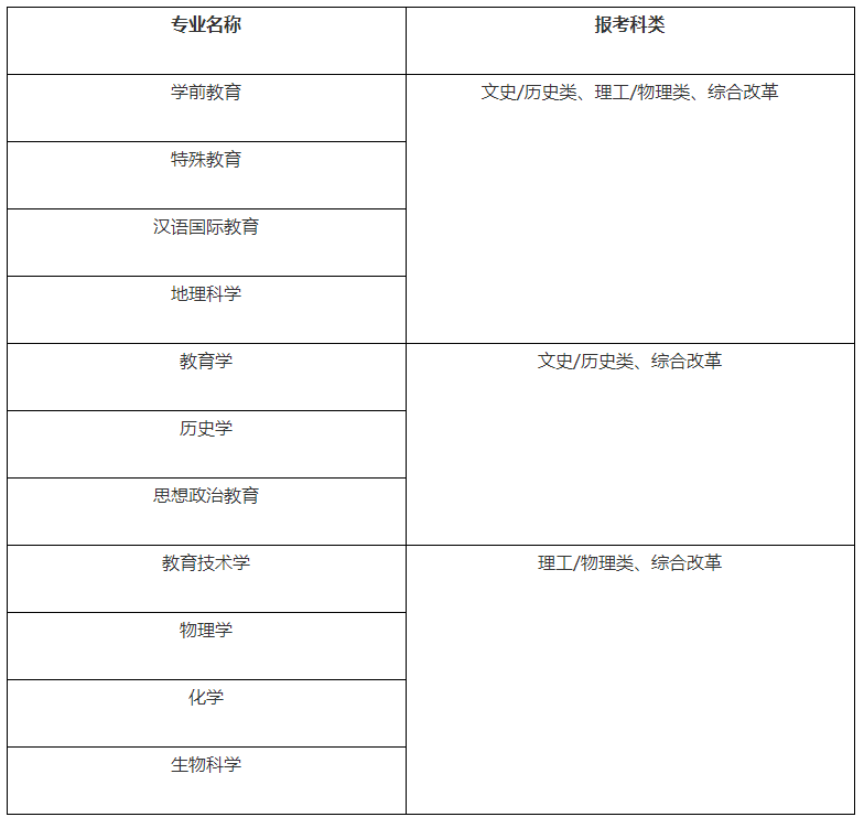 2021湖南師范大學(xué)高校專項(xiàng)計(jì)劃招生條件及計(jì)劃