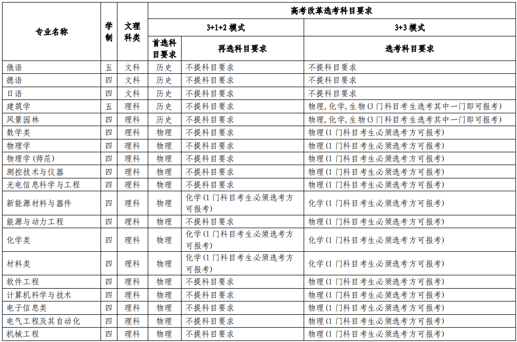 2021蘇州大學(xué)高校專項(xiàng)計(jì)劃招生條件及計(jì)劃