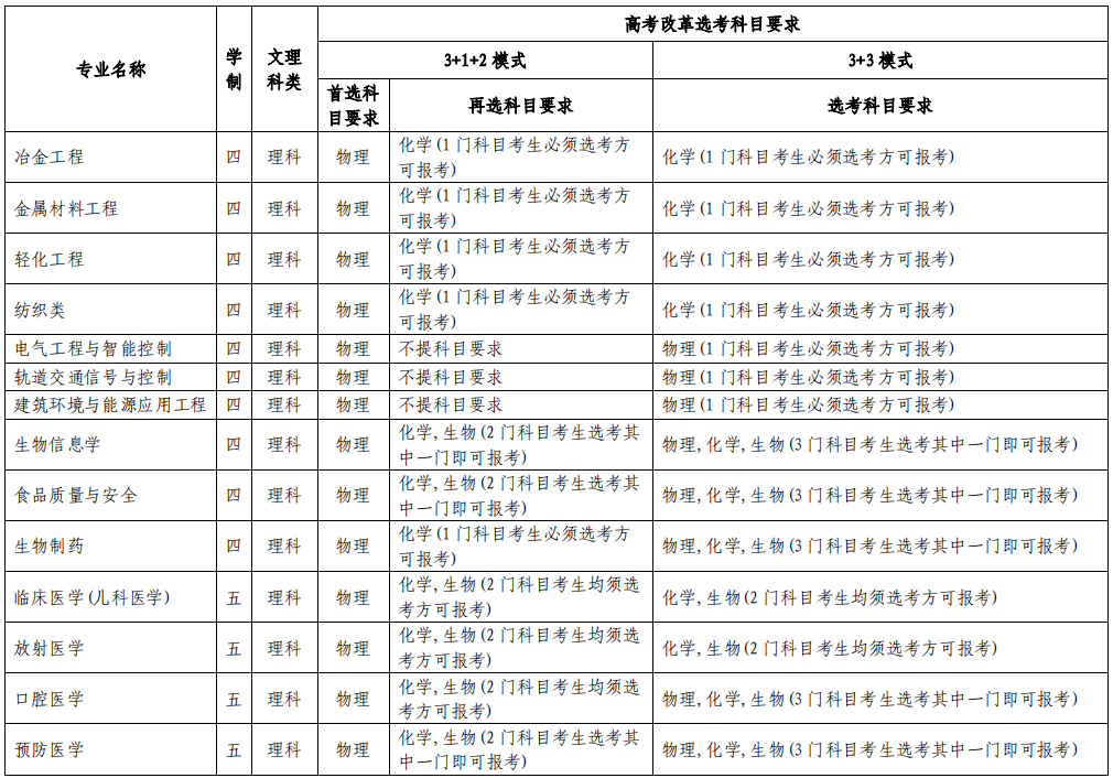 2021蘇州大學(xué)高校專項(xiàng)計(jì)劃招生條件及計(jì)劃