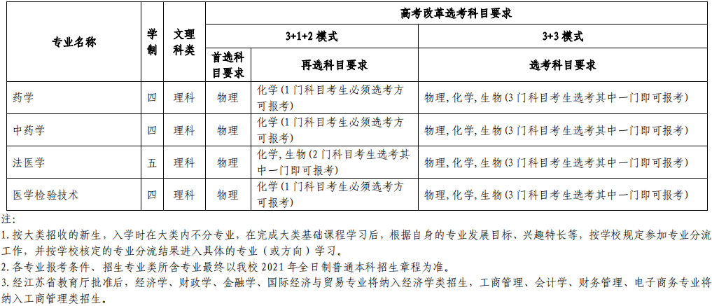 2021蘇州大學(xué)高校專項(xiàng)計(jì)劃招生條件及計(jì)劃