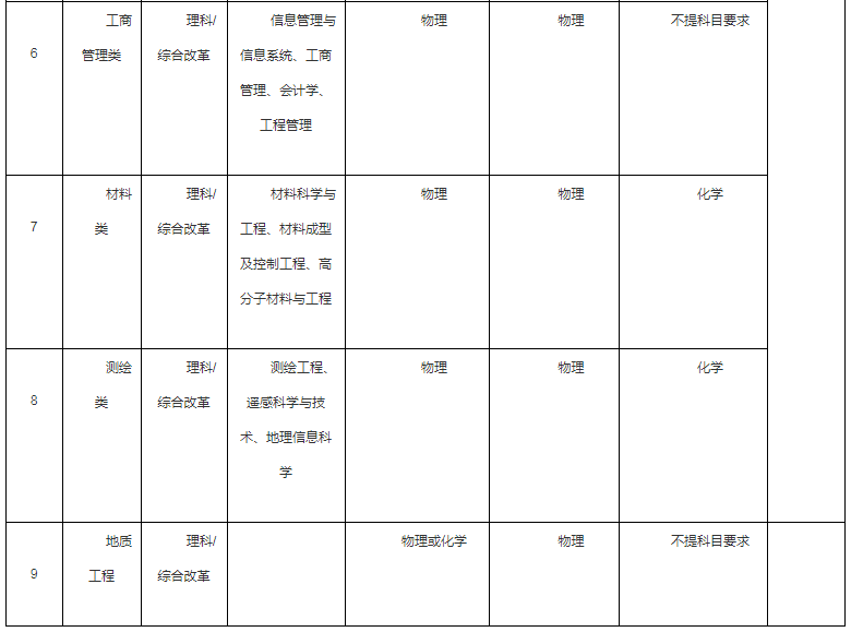 2021西南交通大學(xué)高校專項(xiàng)計(jì)劃招生條件及計(jì)劃