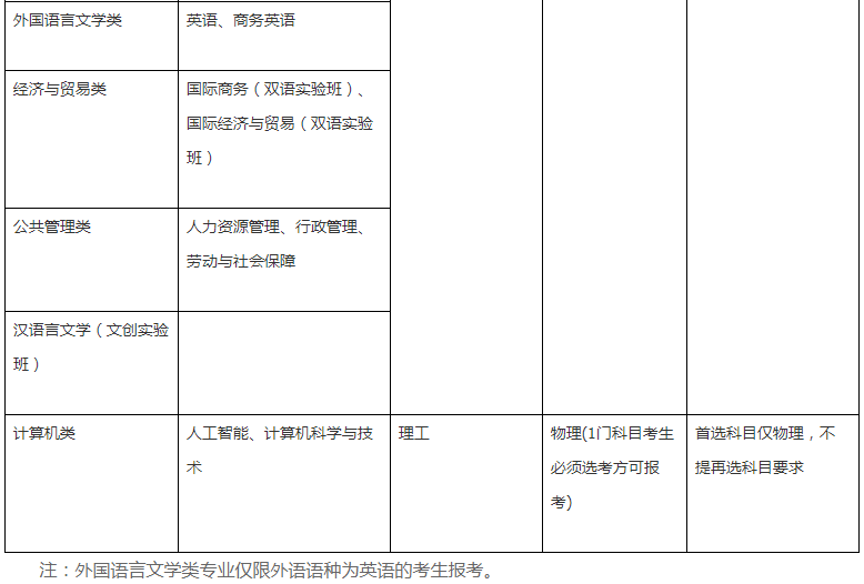 2021西南財(cái)經(jīng)大學(xué)高校專項(xiàng)計(jì)劃招生條件及計(jì)劃