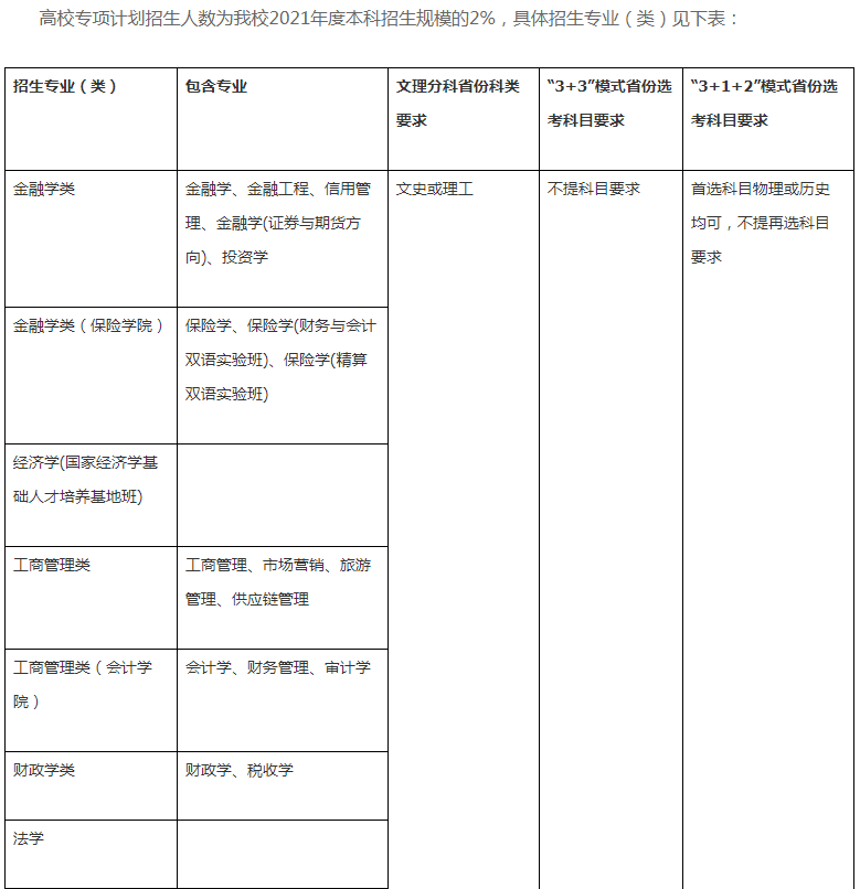 2021西南財(cái)經(jīng)大學(xué)高校專項(xiàng)計(jì)劃招生條件及計(jì)劃