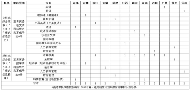 招生計(jì)劃