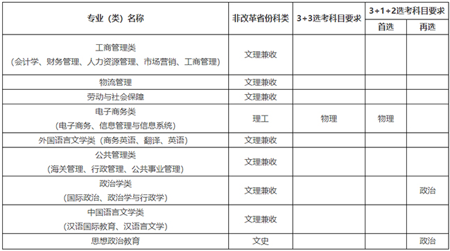 招生計劃及專業(yè)