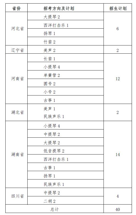 音樂(lè)表演專業(yè)招生計(jì)劃