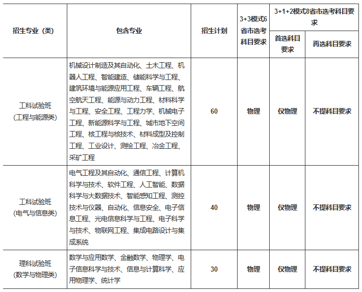 重慶大學(xué)2021年高校專項計劃招生計劃