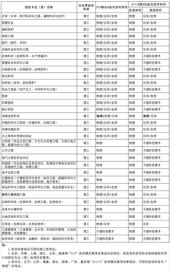 西北農(nóng)林科技大學(xué)2021高校專(zhuān)項(xiàng)計(jì)劃招生計(jì)劃