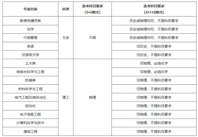 2021湖南大學高校專項計劃招生條件及計劃