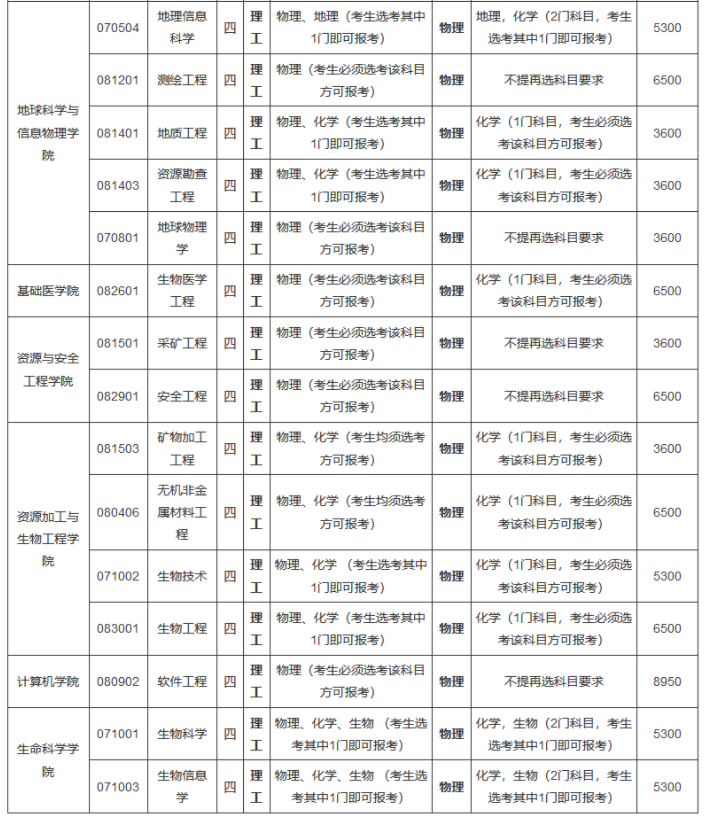 2021中南大學(xué)高校專項(xiàng)計(jì)劃招生條件及計(jì)劃