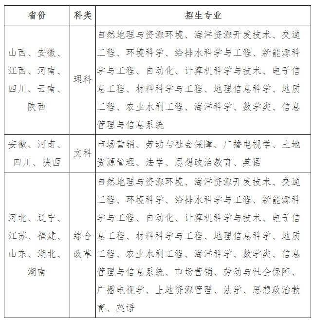 2021河海大學(xué)高校專項(xiàng)計劃招生條件及計劃