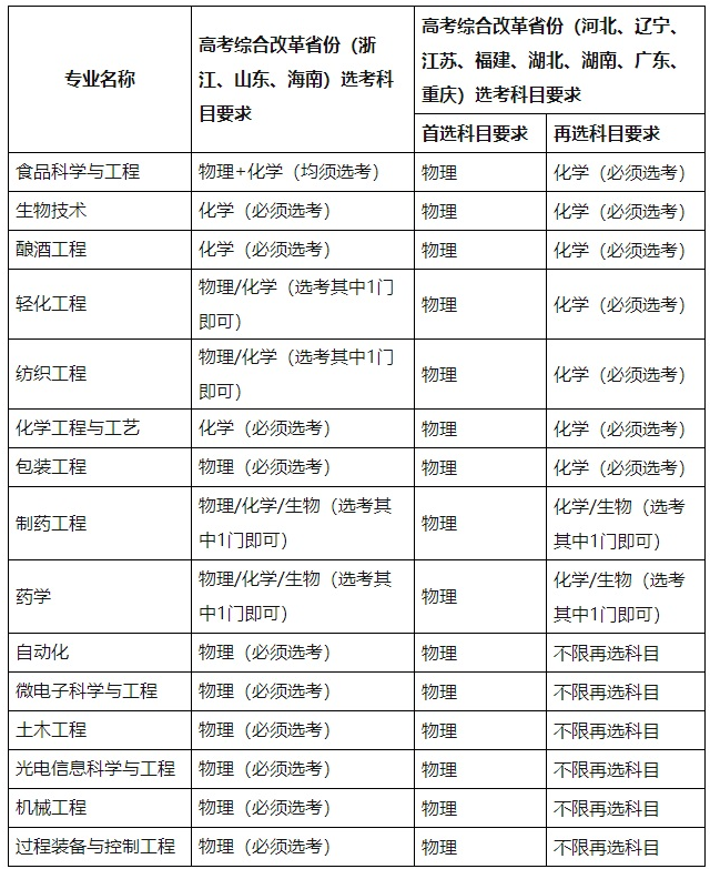 2021江南大學(xué)高校專項計劃招生條件及計劃