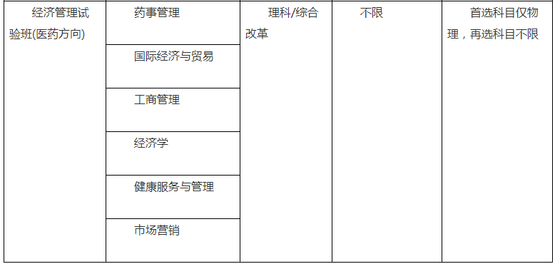 2021中國藥科大學高校專項計劃招生條件及計劃