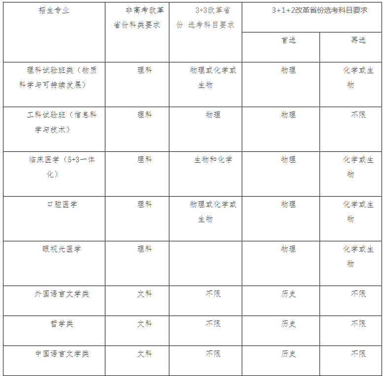 2021南開(kāi)大學(xué)揚(yáng)帆計(jì)劃招生條件及計(jì)劃