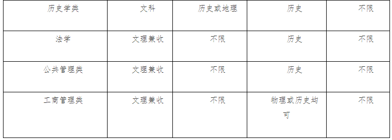 2021南開(kāi)大學(xué)揚(yáng)帆計(jì)劃招生條件及計(jì)劃