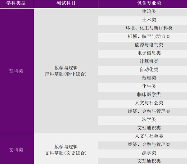 招生專業(yè)與招生計劃