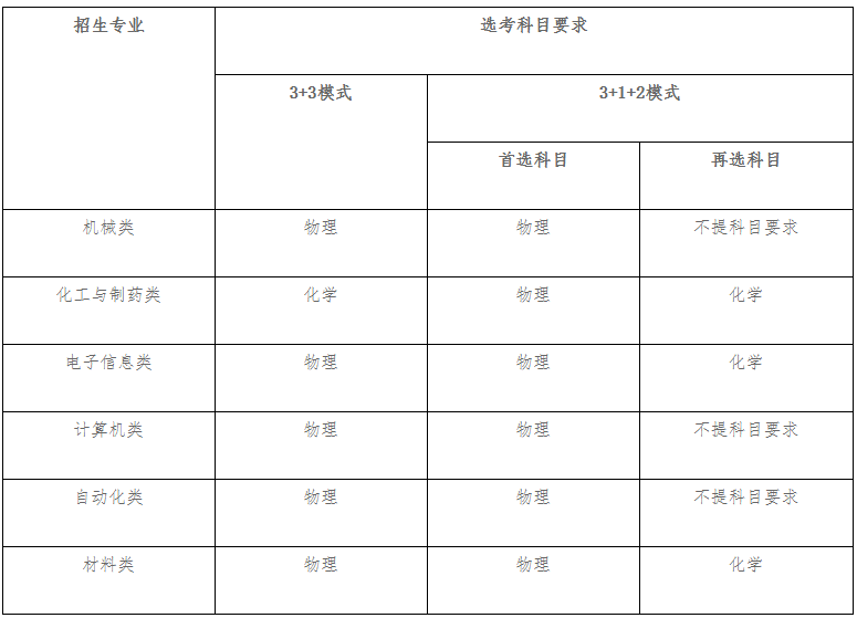 2021南京理工大學(xué)高校專項(xiàng)計(jì)劃招生條件及計(jì)劃