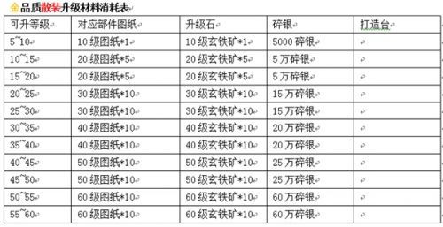 《九陰真經》新版9月10日上線 裝備成長玩法搶先看