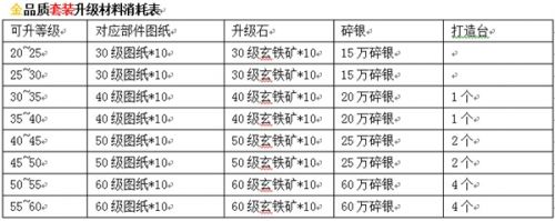 《九陰真經》新版9月10日上線 裝備成長玩法搶先看