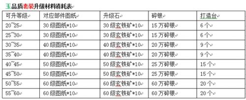 《九陰真經》新版9月10日上線 裝備成長玩法搶先看