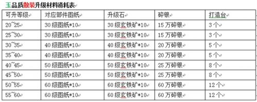 《九陰真經》新版9月10日上線 裝備成長玩法搶先看