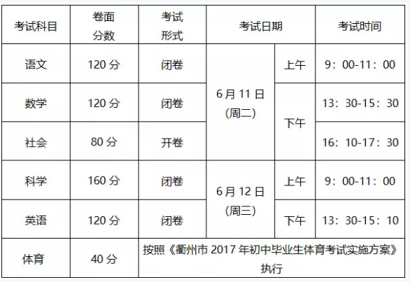 2019浙江衢州中考科目有哪些