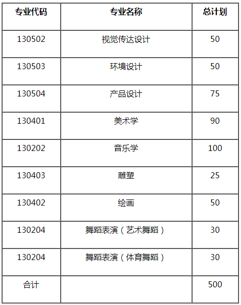 湖南科技大學(xué)2021年藝術(shù)類招生專業(yè)及計劃