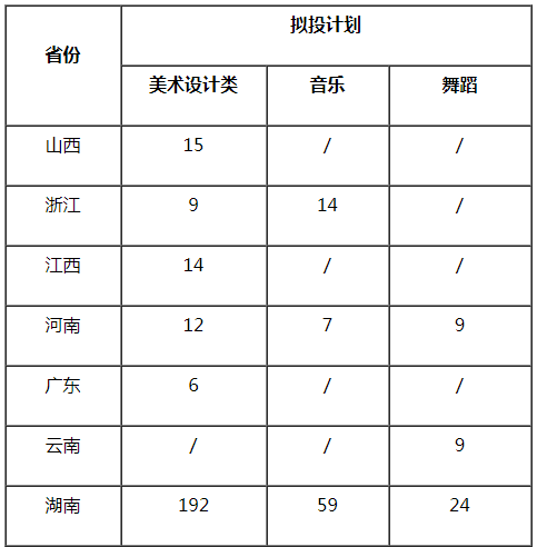 湖南科技大學(xué)2021年藝術(shù)類招生專業(yè)及計劃