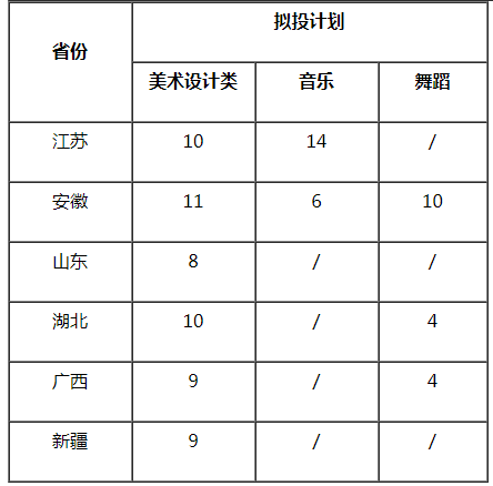 湖南科技大學(xué)2021年藝術(shù)類招生專業(yè)及計劃