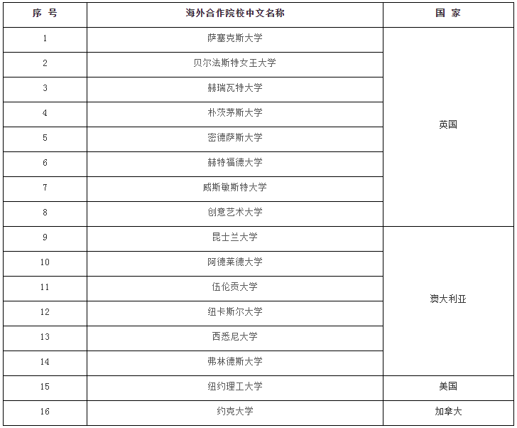 2021蘇州大學(xué)2+2國際本科招生簡章及招生專業(yè)