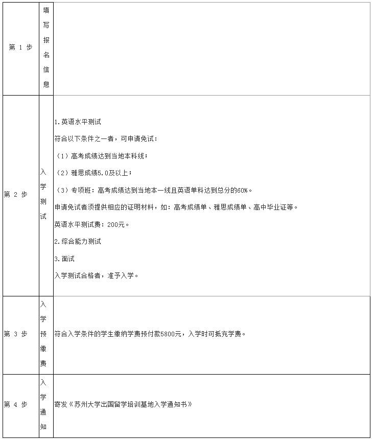 2021蘇州大學(xué)2+2國際本科招生簡章及招生專業(yè)